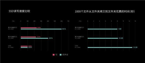 vaio筆記本