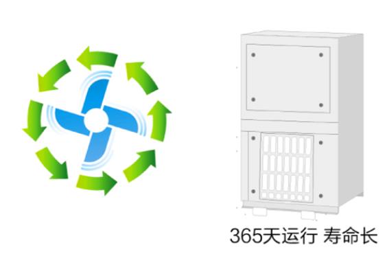 海爾精密空調(diào)怎么樣 模塊化設(shè)計(jì)程網(wǎng)絡(luò)監(jiān)控雙設(shè)定點(diǎn)