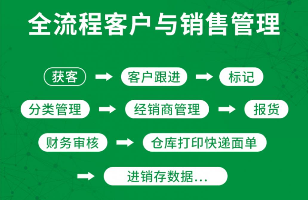 銷售crm客戶管理系統(tǒng)，選擇“銷大寶”，電話銷售不封號！